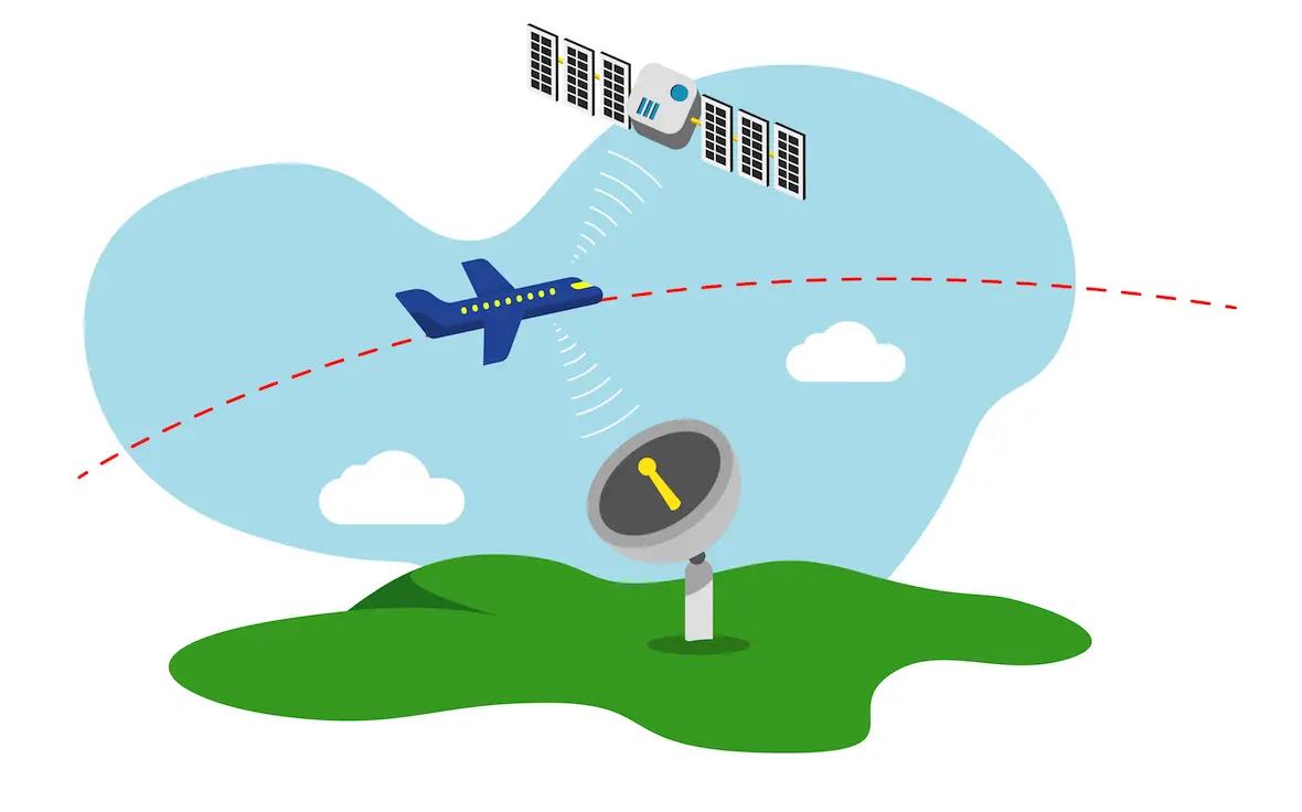 Flightradar24 Ilustration of airplane, satellite and radar.